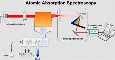 Atomic Absorption Spectroscopy (AAS) Technology