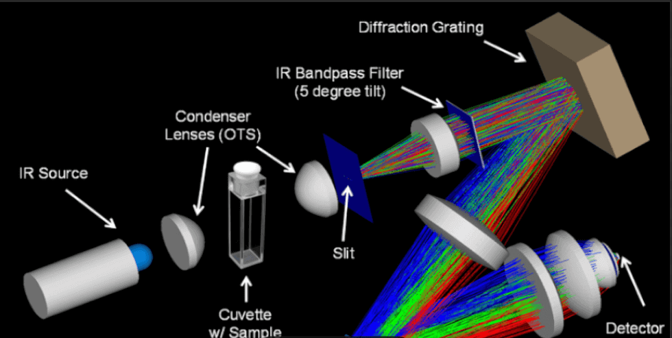 Atomic Spectrometry Technology