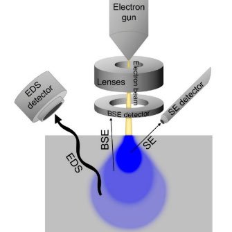 Beta Backscatter Technology