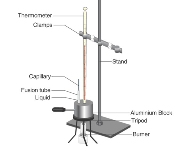 Boiling Point Testing Technique