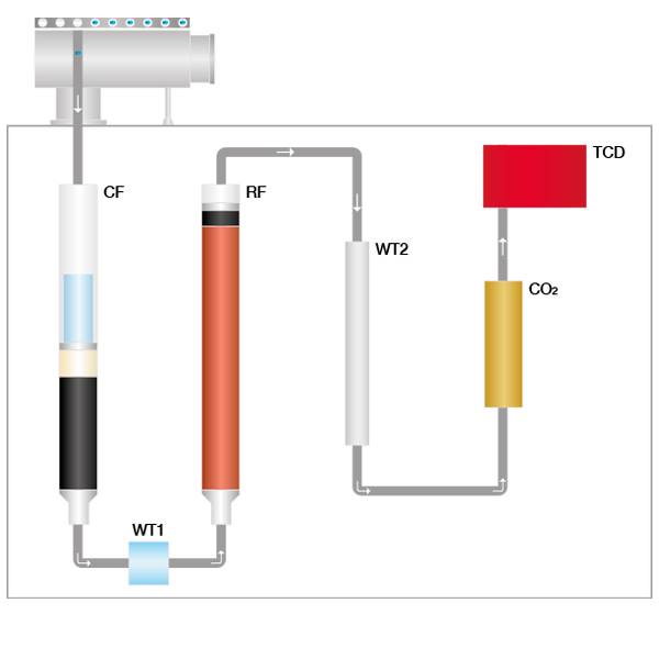 Combustion Method