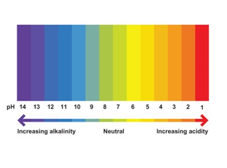 Determination of Approximate PH of Solution