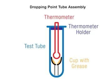 Determination of Drop Point