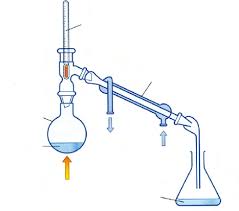 Distillation Method