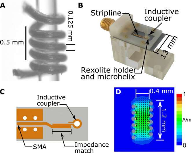 Electron Paramagnetic Resonance (EPR) Spectroscopy Technology