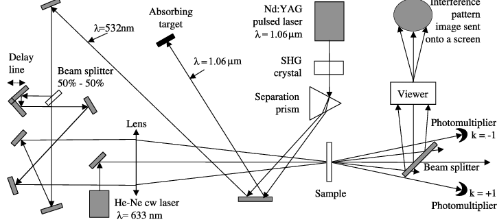 Forced Rayleigh Scattering Technology