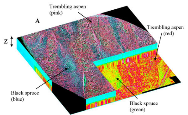 Hyperspectral - Remote Sensing Technology