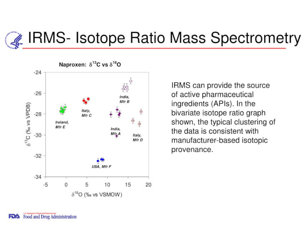 Isotope Ratio Mass Spectrometry (IRMS)