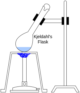 Kjeldahl Method