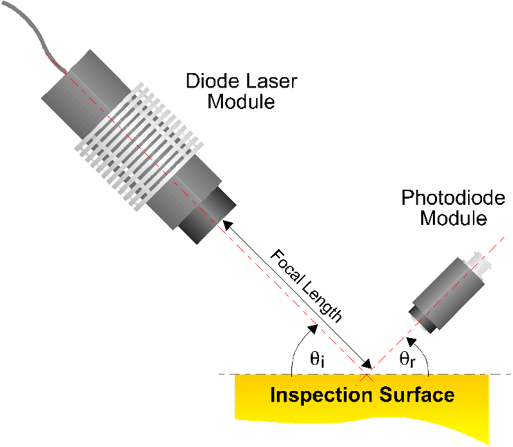 Laser Scattering Technology