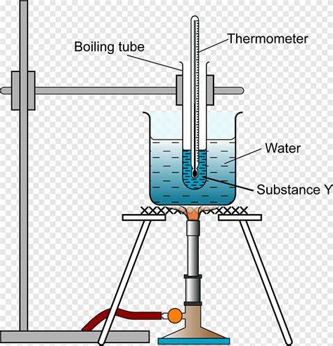 Melting Point Testing Technique