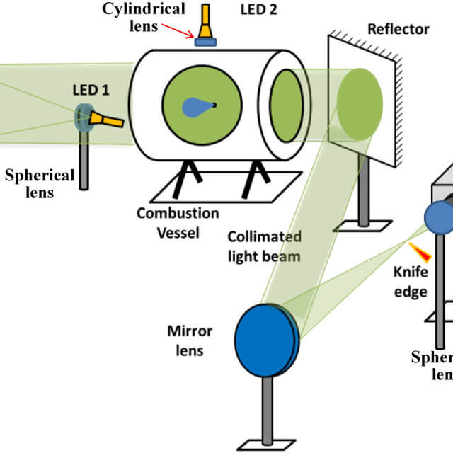 Mie Scattering Technology