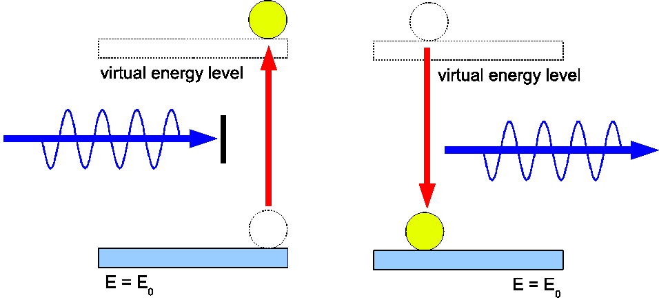 Rayleigh Scattering Technology