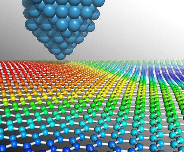 Scanning Tunneling Microscopy Technology