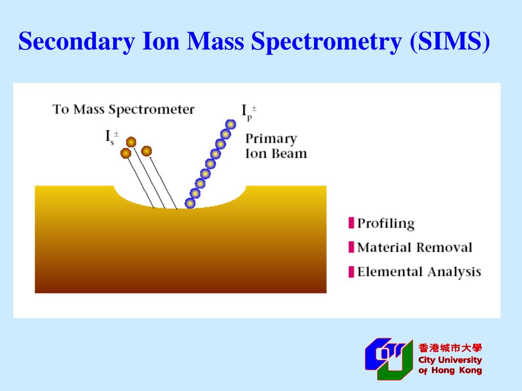 Secondary Ion Mass Spectrometry (SIMS) Technology