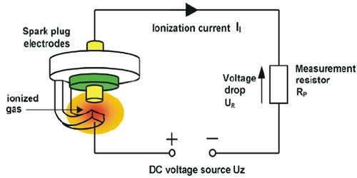 Spark Source Mass Spectrometry (SSMS)