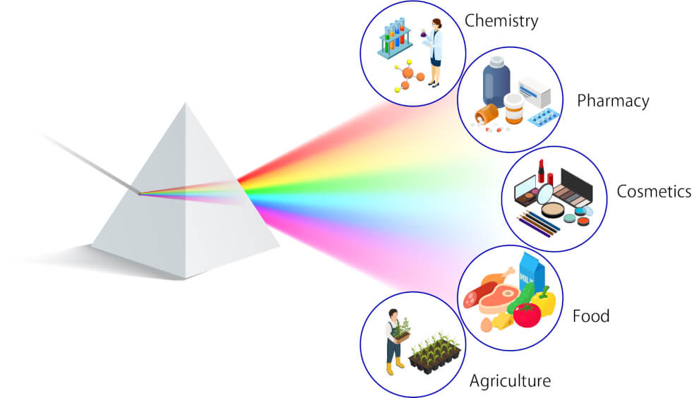 Spectroscopy Technology