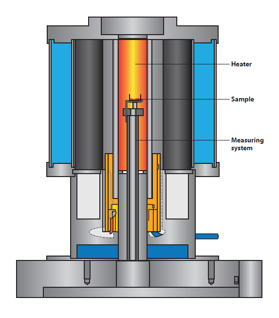 Thermal Gravimetric Analysis (TGA)