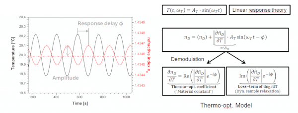 Thermal-Optical Analysis (TOA)