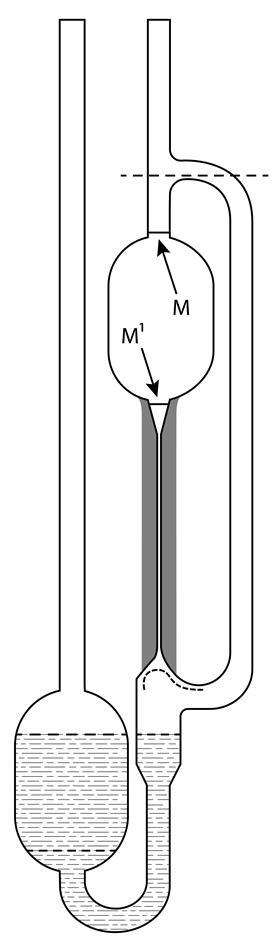 Ubbelohde Method