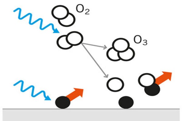 Ultraviolet Oxidation Technology