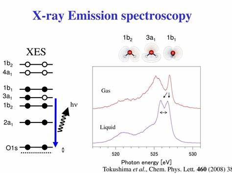 X-Ray Emission Spectroscopy (XES) Technology