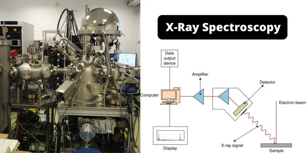 X-Ray Spectrometry Technology