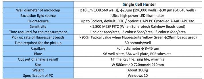 1-28-2-single-cell-hunter-2