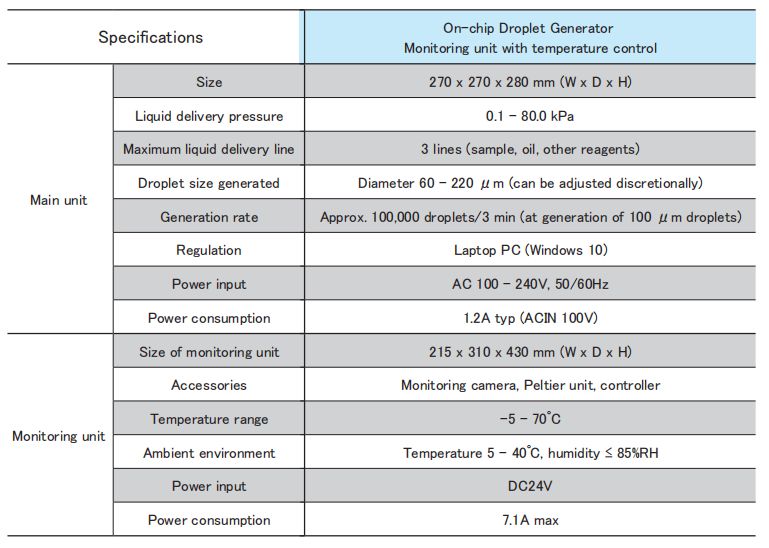 1-29-1-on-chip-generator-4