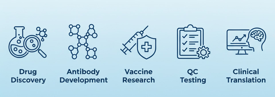 Key Applications of Polariton Series SPR Systems (STEMart Original)