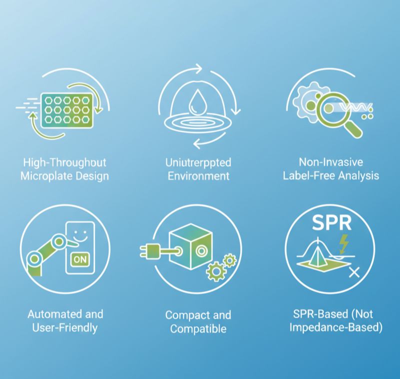 WeSPR Cell Analyzer SP Features (STEMart Original)