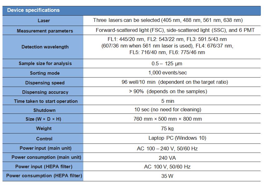 1-29-2-on-chip-droplet-selector-2