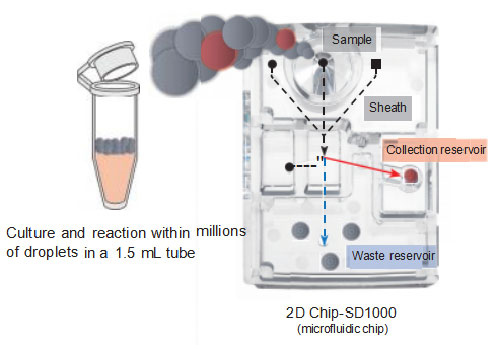 1-29-2-on-chip-droplet-selector-4