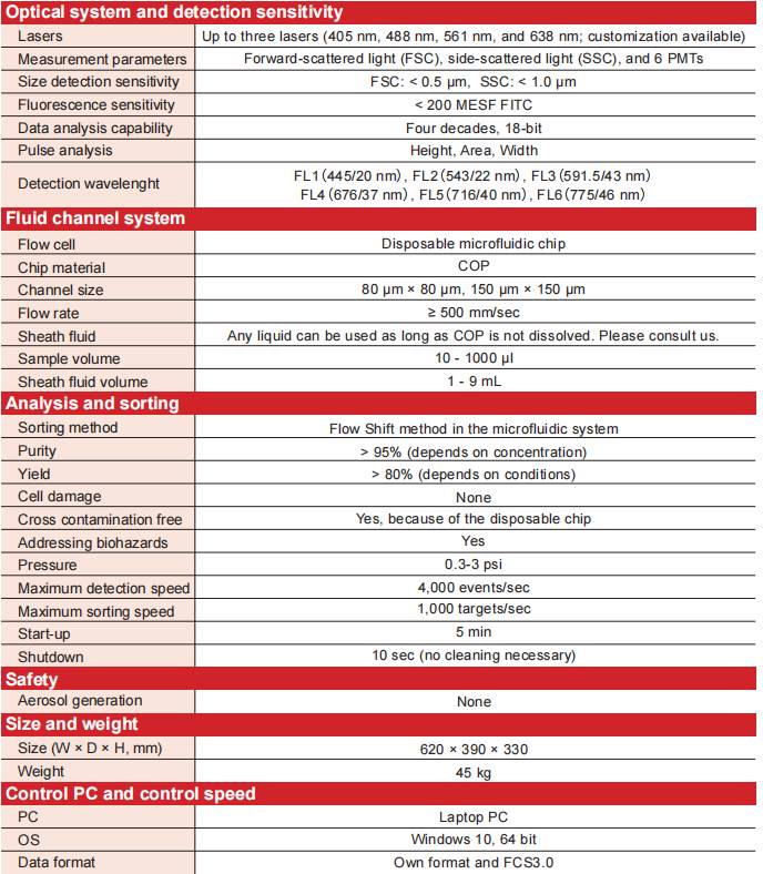 1-29-3-on-chip-sort -5