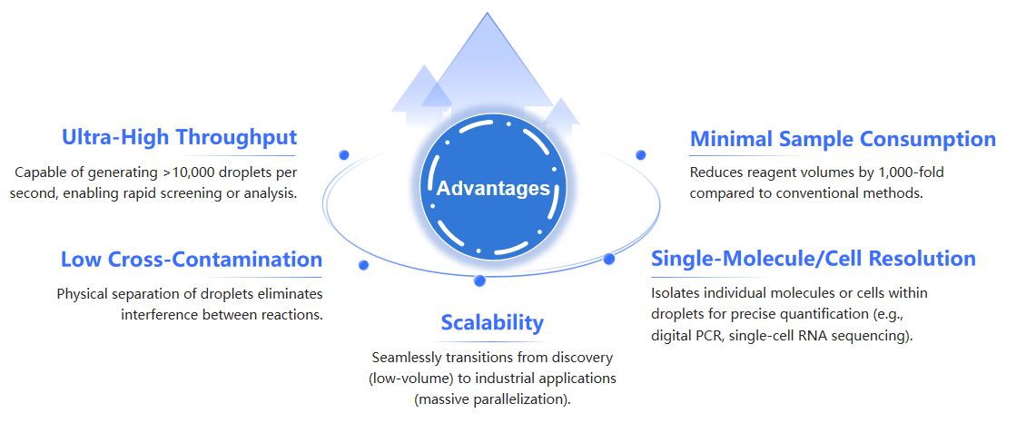 1-29-droplet-technology-2