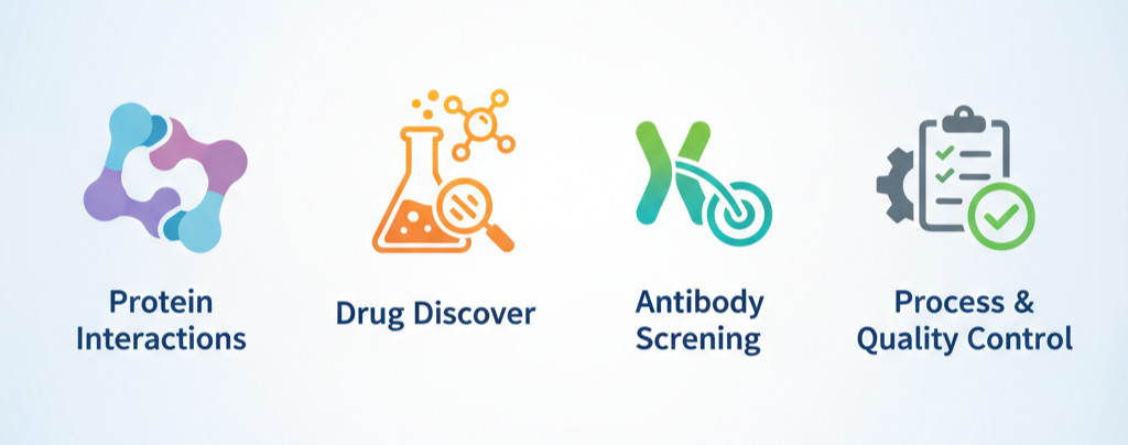 SPR Applications (STEMart Original)