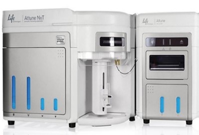 Flow Cytometry (FCM)-2