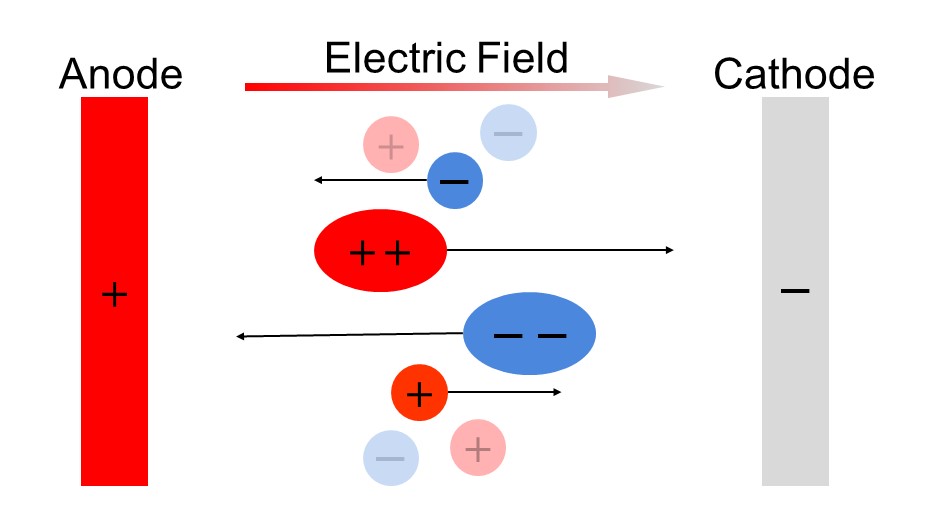 Illustration of the principle