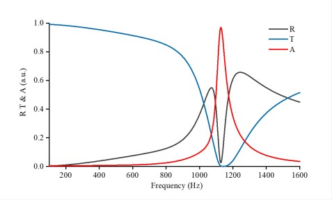 Instrument and Result Display