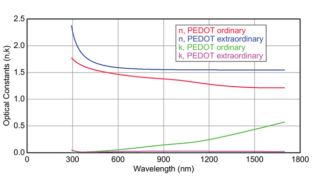 Instrument and Result Display