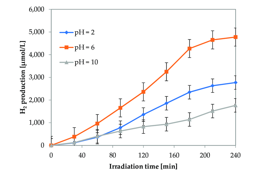 Instrument and Result Display