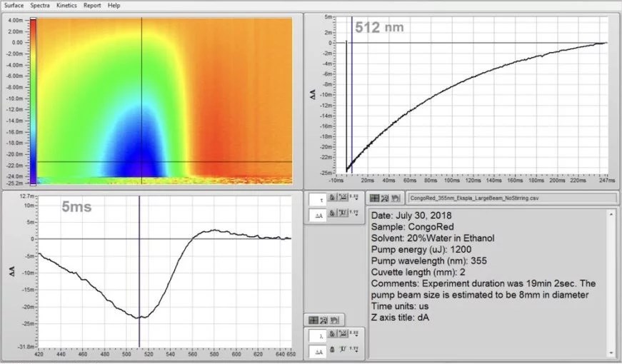 Instrument and Result Display