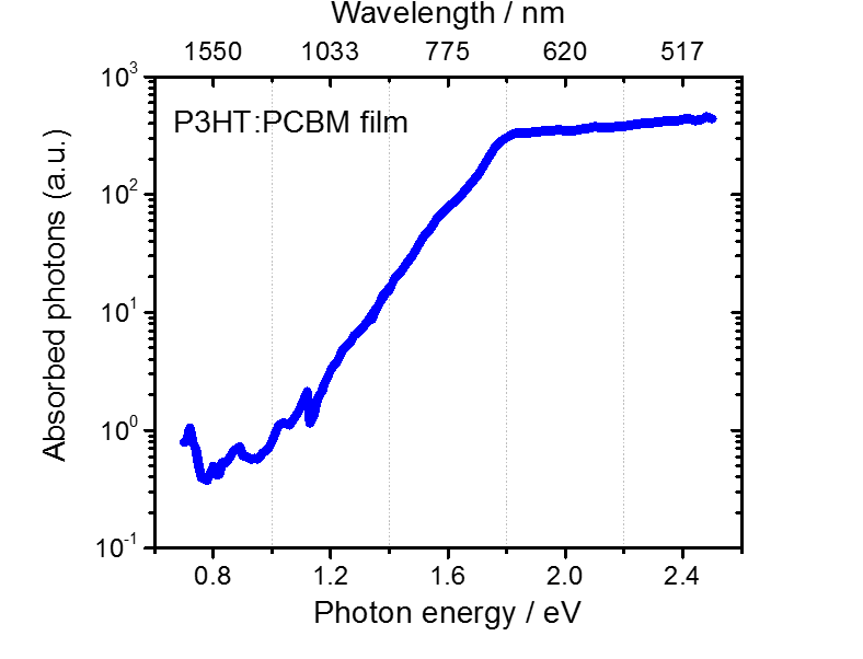 Instrument and Result Display