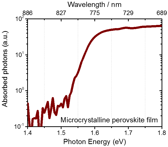 Instrument and Result Display