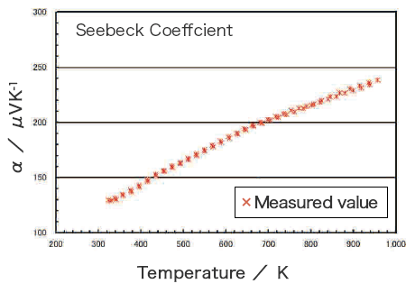 Seebeck Coefficient and Resistivity Test System