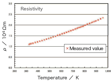 Seebeck Coefficient and Resistivity Test System