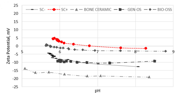 Solid / Thin Film Surface Zeta Potential Meter