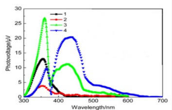 Surface Photovoltage Spectrometer