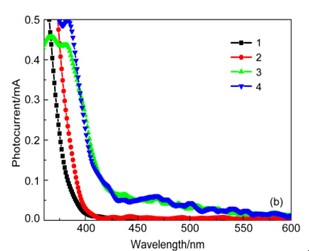 Surface Photovoltage Spectrometer