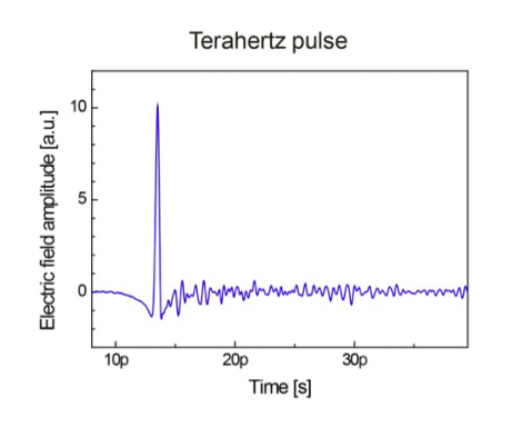 Terahertz Time-Domain Spectrometer